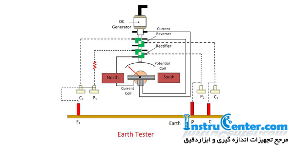 earth tester