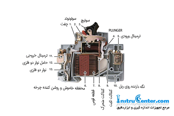 miniature circuit breaker 653521