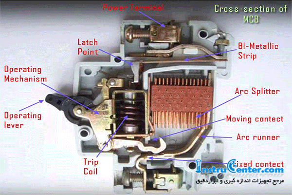 miniature circuit breaker 653522
