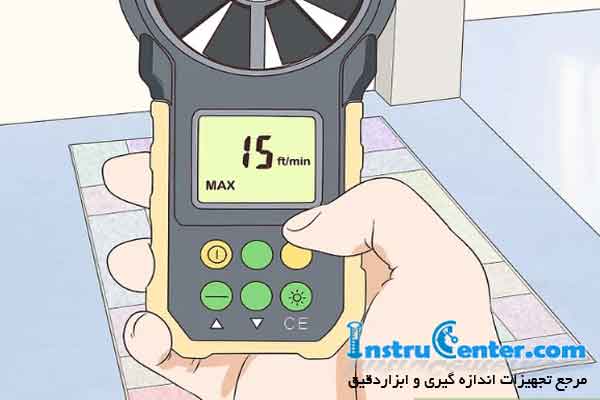 Use an Anemometer 95247