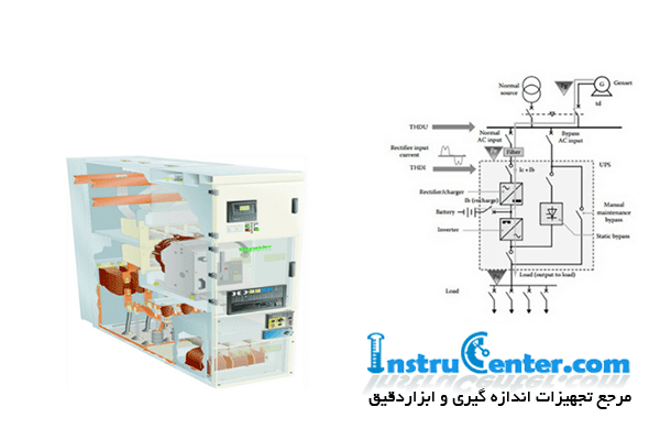 electrical switchgear protection 2