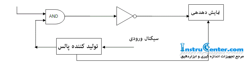 working principle of voltmeter 2