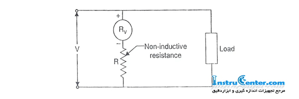 working principle of voltmeter 6