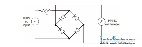 working principle of voltmeter 7
