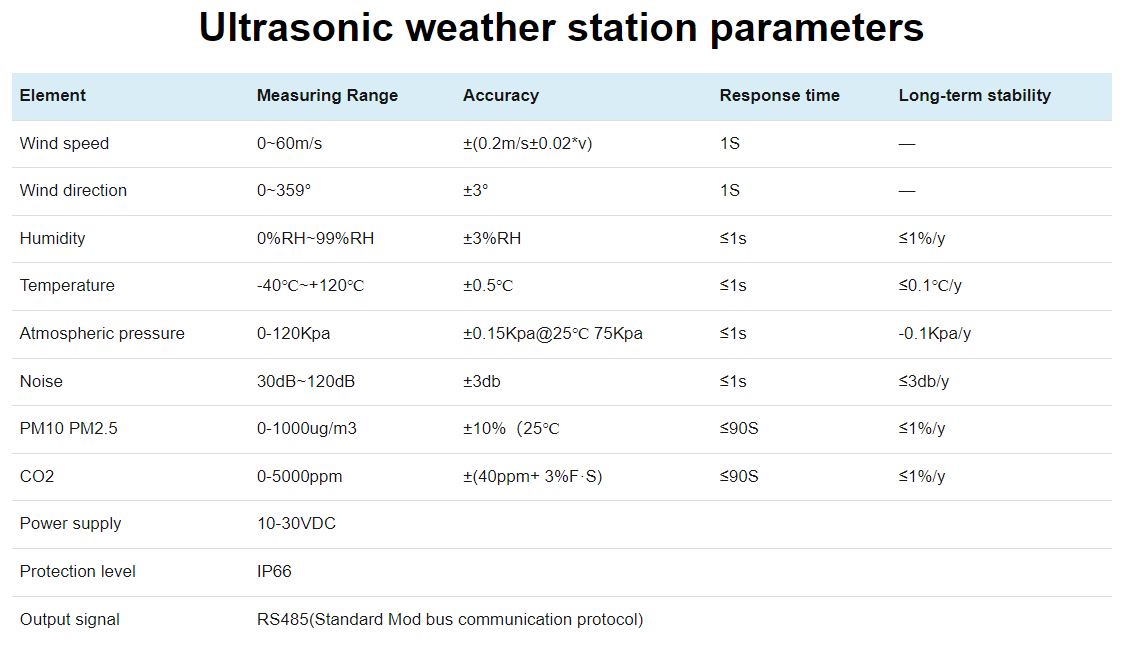 ایستگاه هواشناسی التراسونیک رنکر مدل RS-FSXCS-N01-1