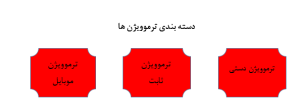 عکس دسته بندی ترموویژن