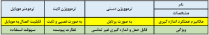 عکس جدول مقایسه ترموویژن