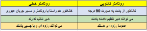 عکس جدول روتامتر بر اساس شکل