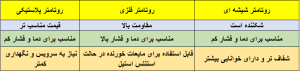 عکس جدول روتامتر براساس جنس