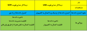عکس جدول مقایسه دیتالاگرها