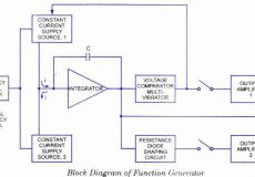 Function Generator Block Diagram8546